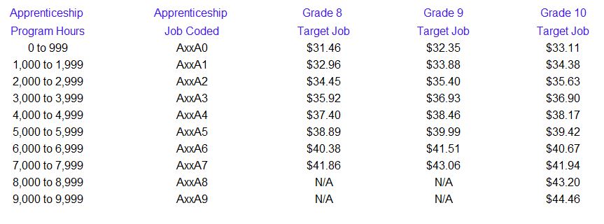 life drawing model pay rates